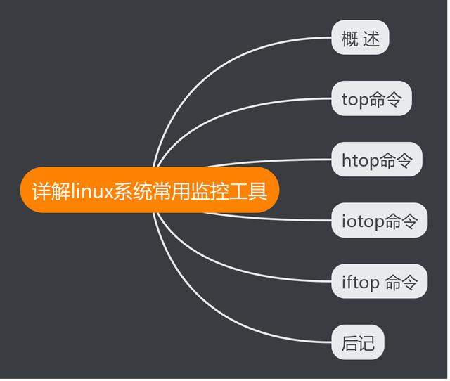 一文详解Linux系统常用监控工具