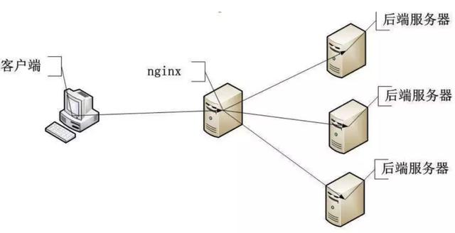nginx常用功能全揭秘