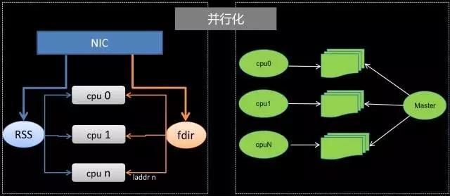 如何打造应对超大流量的高性能负载均衡？