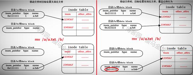 好文分享：ext文件系统机制原理详解