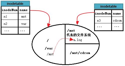 好文分享：ext文件系统机制原理详解