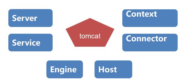 一文读懂tomcat组件--一个web服务器的架构演化史