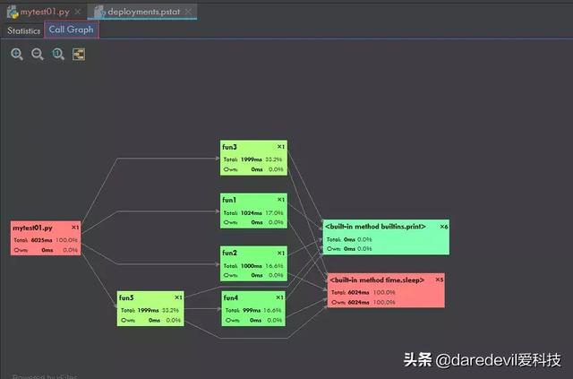 精选14条 PyCharm 实用技巧