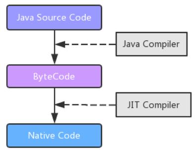 一文带你深入理解JVM