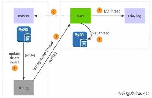 分享一份大佬的MySQL数据库设计规范，值得收藏