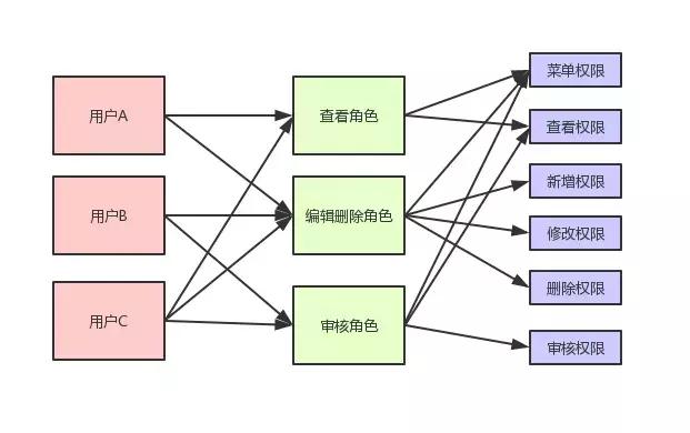 不是我吹！超级全面的权限系统设计方案面世了