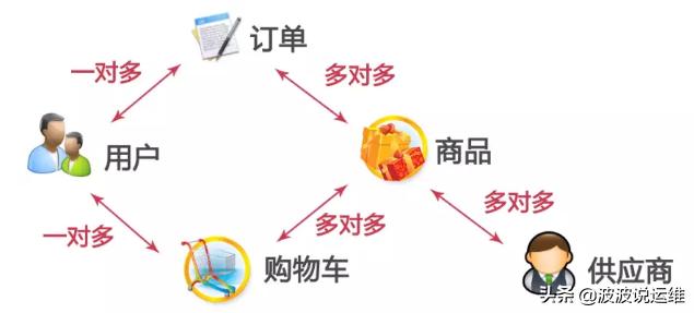 分享一份大佬的MySQL数据库设计规范，值得收藏