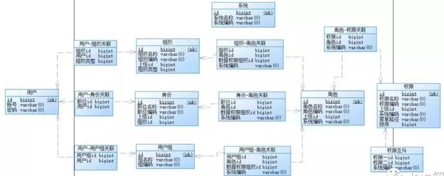 不是我吹！超级全面的权限系统设计方案面世了