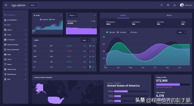 「转」GitHub开源的10个超棒后台管理面板