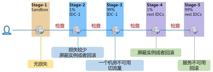 è¢«å˜æ›´é€¼ç–¯çš„æˆ‘ï¼Œæ˜¯å¦‚ä½•æˆåŠŸè‡ªæ•‘çš„ï¼Ÿ