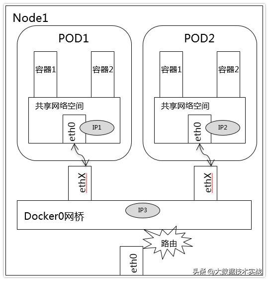 Kubernetes研究之四：网络原理及方案（网络原理基础经典版）