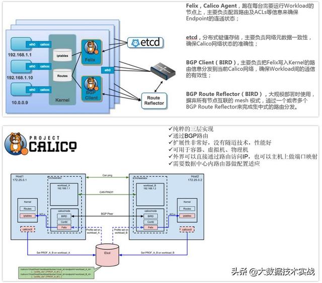 Kubernetes研究之四：网络原理及方案（网络原理基础经典版）