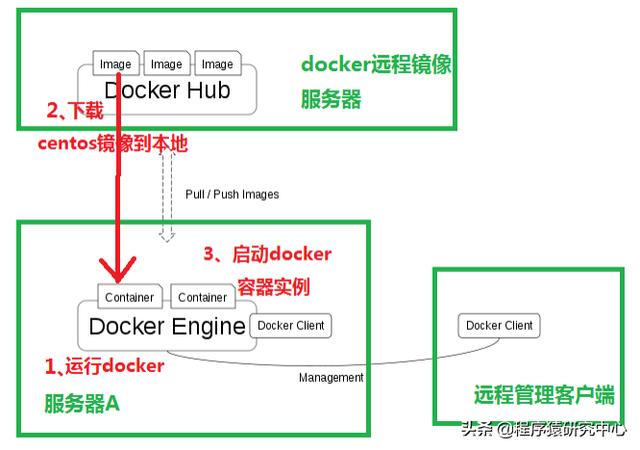 什么是Docker？与虚拟机有什么区别？