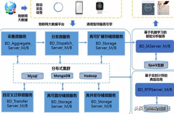 大数据知识图谱实战经验总结