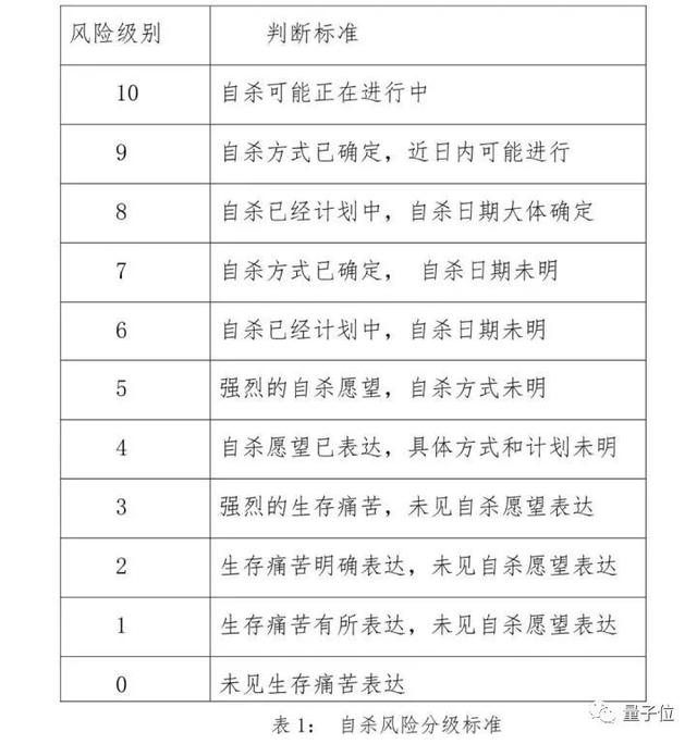 这个中国科学家的救命AI，登上了国外热门榜