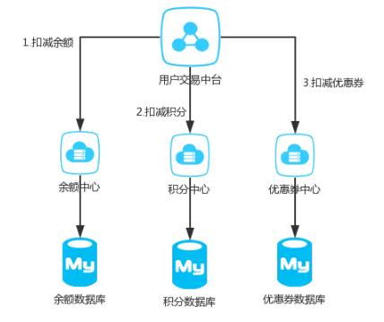 湖北荆门市建立农业公共服务长效机制 构建以农业综合服务社为支撑