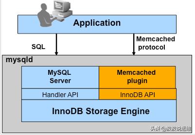 超详细的MySQL handler相关状态参数解释