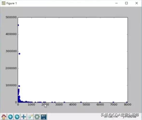 Python数据挖掘与机器学习技术入门实战