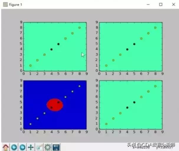 Python数据挖掘与机器学习技术入门实战