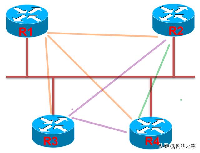 OSPF中的邻居与邻接：一字之差，谬之千里