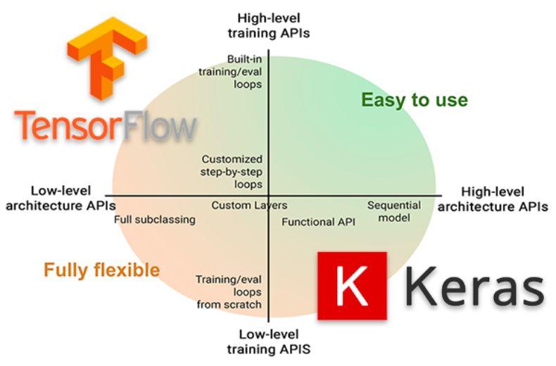 ä¸Šçº¿ä¿©æœˆï¼ŒTensorFlow 2.0è¢«åæ§½å¤ªéš¾ç”¨ï¼Œç½‘å‹ï¼šçœ‹çœ‹äººå®¶PyTorch