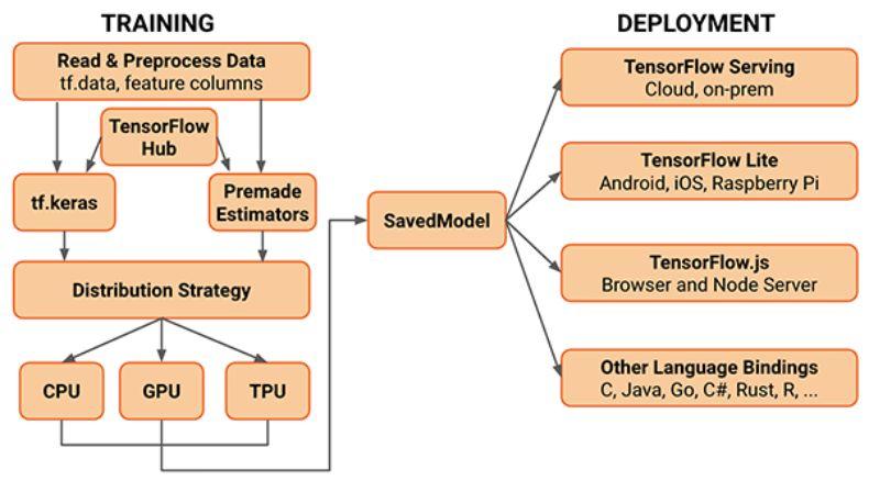 ä¸Šçº¿ä¿©æœˆï¼ŒTensorFlow 2.0è¢«åæ§½å¤ªéš¾ç”¨ï¼Œç½‘å‹ï¼šçœ‹çœ‹äººå®¶PyTorch