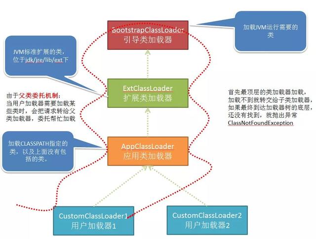 你知道么：Java 类在 Tomcat 中是如何加载的？