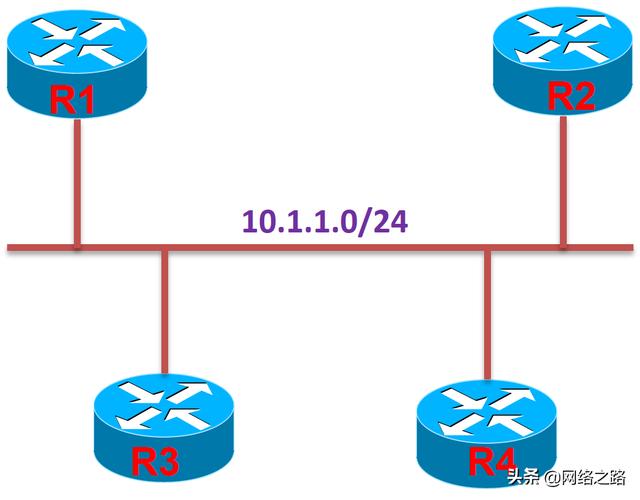 OSPF路由器不能成为DR/BDR唯一的方法：DR优先级=0