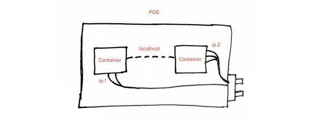 以卡通的方式了解Kubernetes