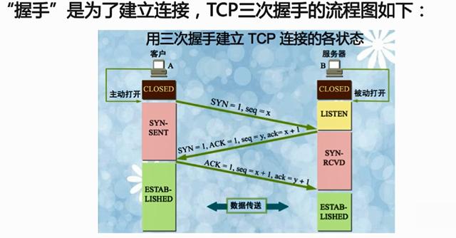 TCP与IP的对比，TCP的报文头介绍，TCP的三次握手和TCP的安全机制