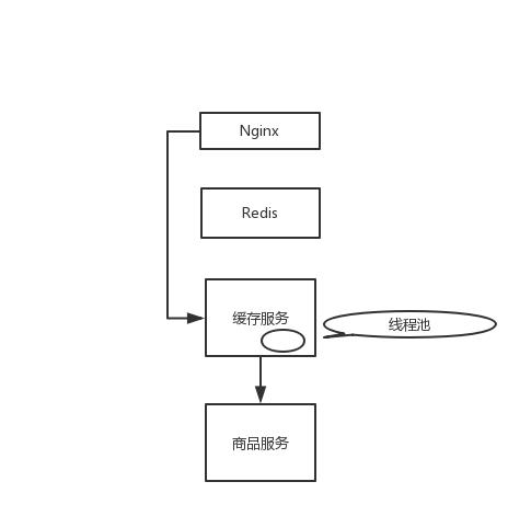 Hystrix 实现资源隔离的“两把利器”