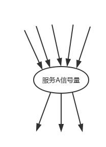 Hystrix 实现资源隔离的“两把利器”