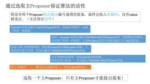 Paxos算法为什么说是Raft,Zab协议的鼻祖，及原理解析