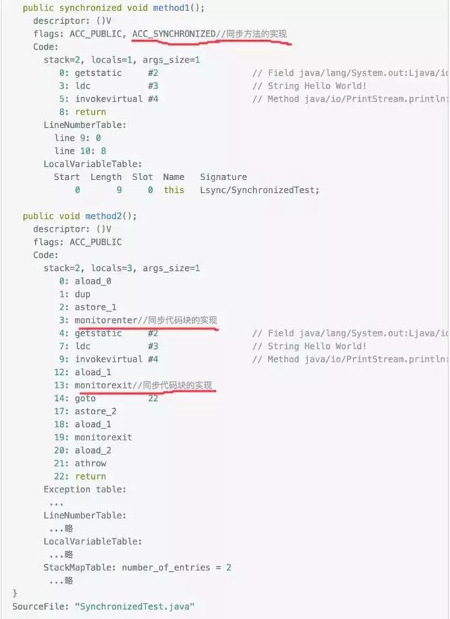 Java中的锁「原理、锁优化、CAS、AQS」