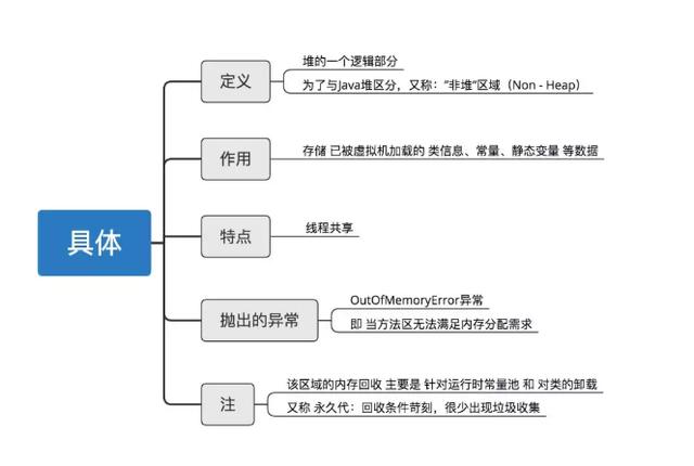 5分钟教你JVM虚拟机图文详解！这不香吗？