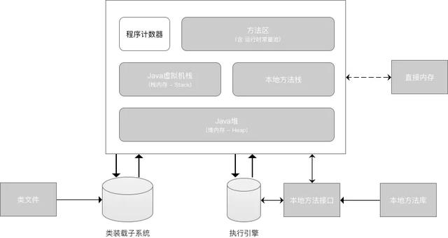 5分钟教你JVM虚拟机图文详解！这不香吗？