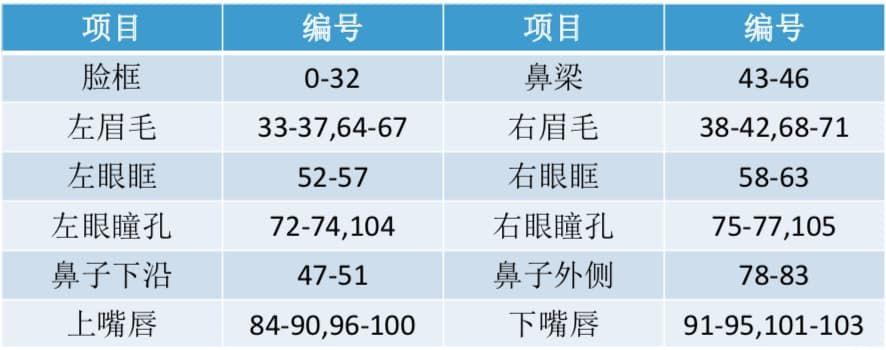 IDC报告：腾讯企点拿下CRM市场中国本土品牌第一 腾讯企点又拿了个第一