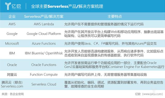 云计算2020展望（技术篇）：Serverless、K8s、服务网格、OSS、HPC