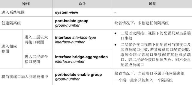 交换机怎么节省VLAN，端口隔离是怎么回事，一分钟了解下