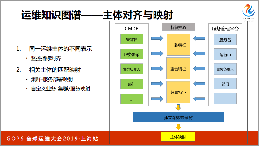 ä¹¦æœ¬ä¸Šå­¦ä¸åˆ°ï¼šä¸‡å°æœåŠ¡å™¨ä¸‹è¿ç»´æ€Žæ ·åšå¥½ç›‘æŽ§ï¼Ÿ