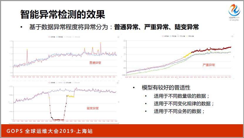 ä¹¦æœ¬ä¸Šå­¦ä¸åˆ°ï¼šä¸‡å°æœåŠ¡å™¨ä¸‹è¿ç»´æ€Žæ ·åšå¥½ç›‘æŽ§ï¼Ÿ