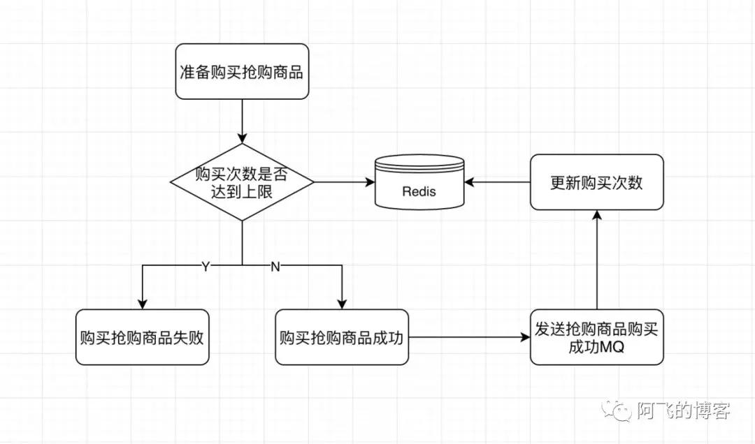 看我如何把Redis使用优化到极致