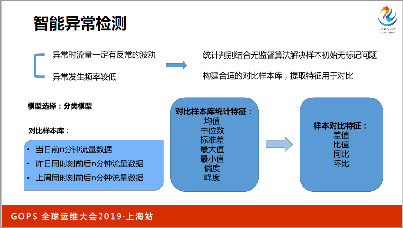 ä¹¦æœ¬ä¸Šå­¦ä¸åˆ°ï¼šä¸‡å°æœåŠ¡å™¨ä¸‹è¿ç»´æ€Žæ ·åšå¥½ç›‘æŽ§ï¼Ÿ