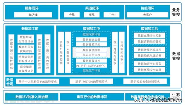 浅谈大数据平台安全风险与建设