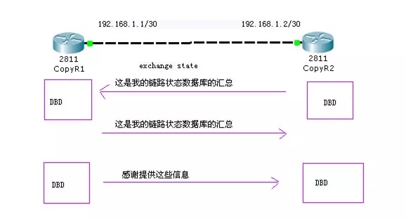 关于ospf协议 你都知道吗 51cto Com