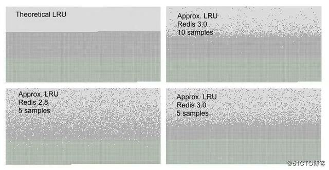 面试官：Redis 内存数据满了，会宕机吗？