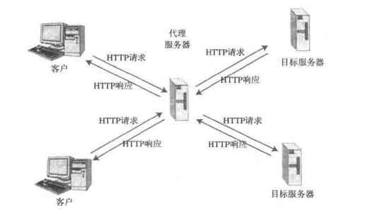 关于Web服务器的运行知识（一）