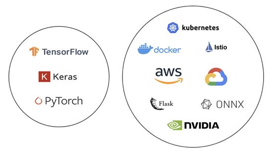 别再让数据科学家管理Kubernetes集群了……