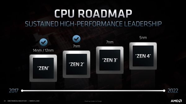 AMD 7nm+工艺突然全都消失了！原来如此