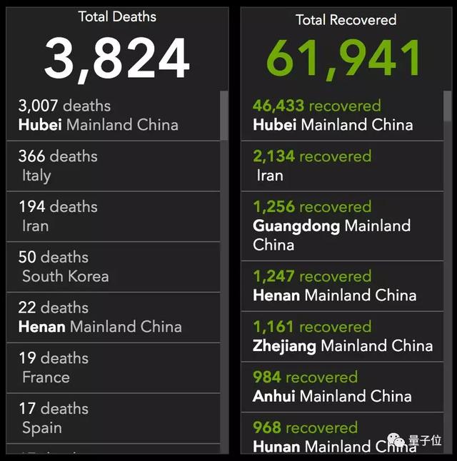 中国博士开发可交互全球疫情地图，登上柳叶刀，GitHub已有4500星